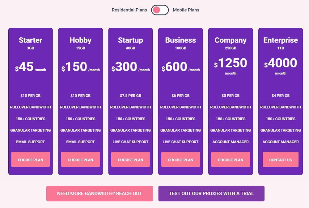 ProxyEmpire Residential Type and Price