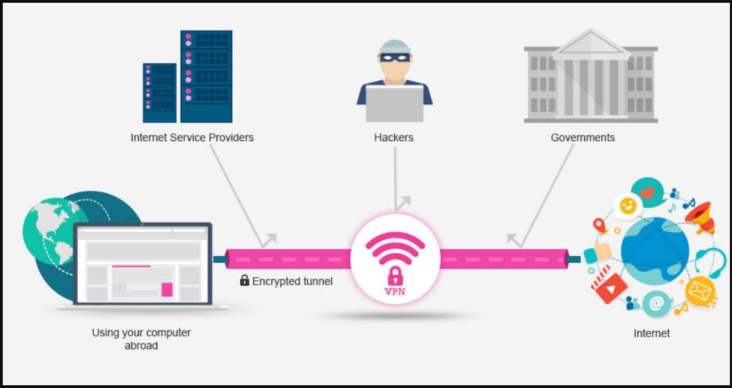 VPN 的作用