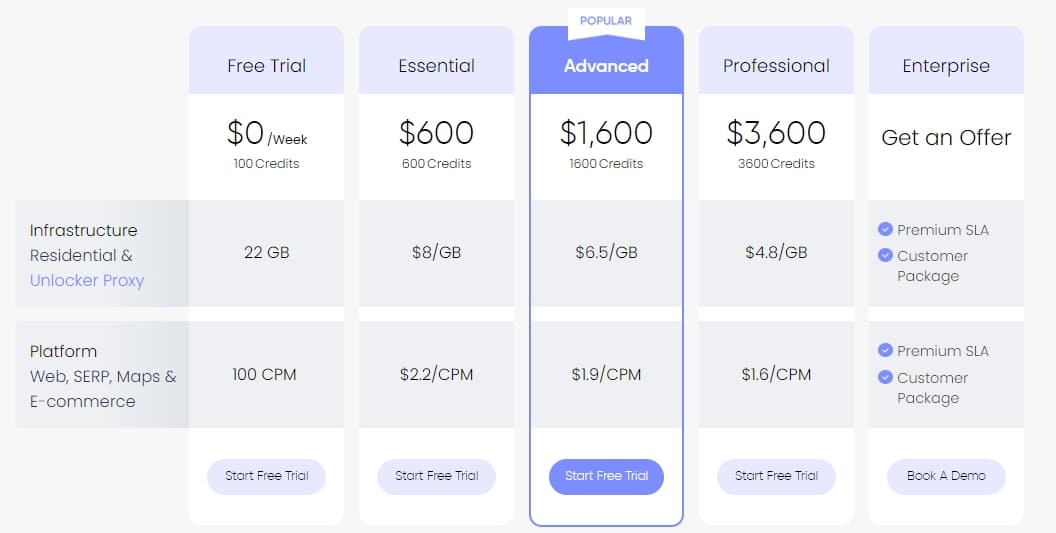 Nimbleway Price