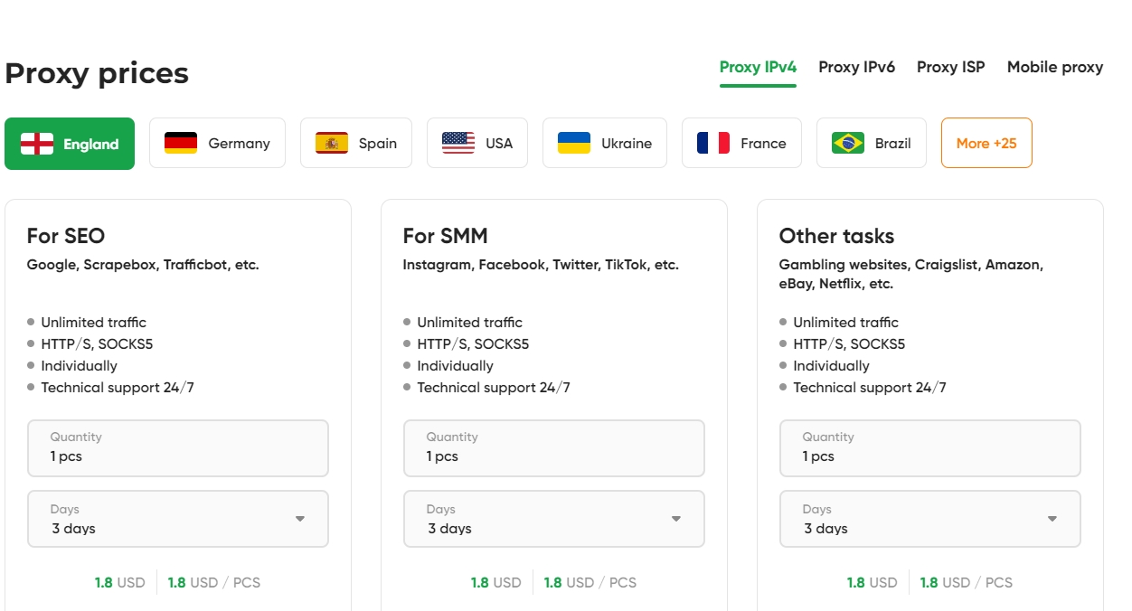 Proxy-IPV4 Price