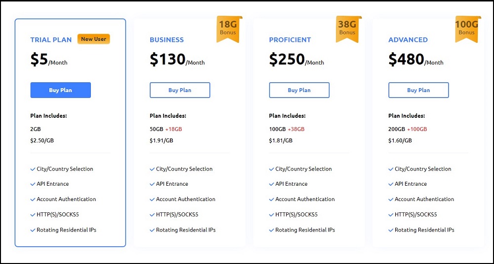 PyProxy Pricing