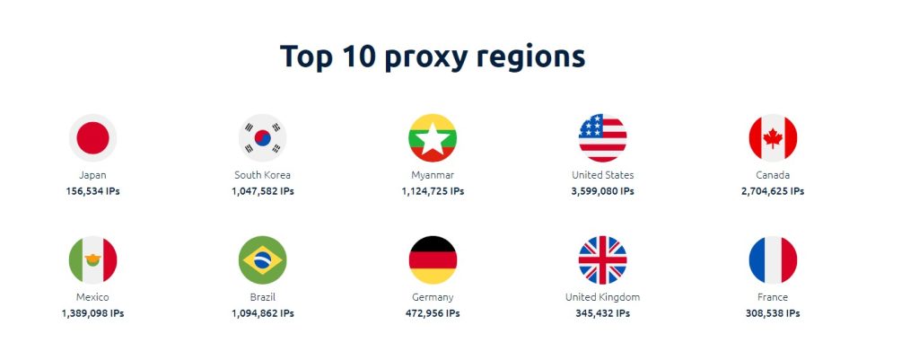 IP Pool and Locations