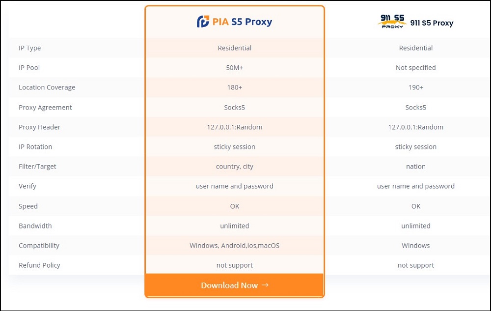 Pia S5 Proxy Feature