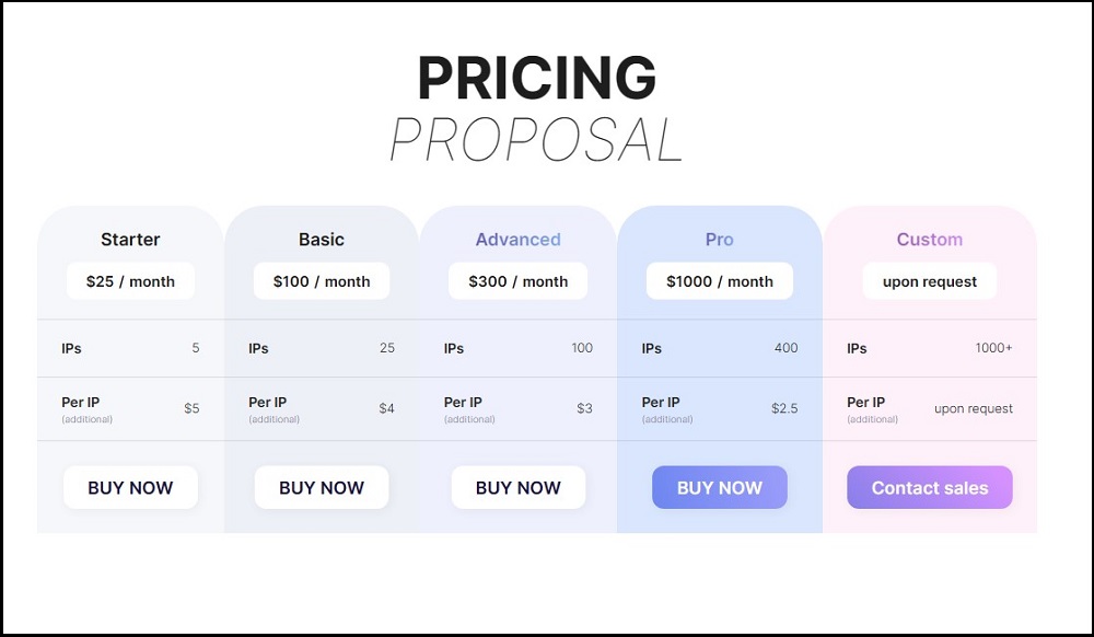 ProxyWow Pricing and Plan