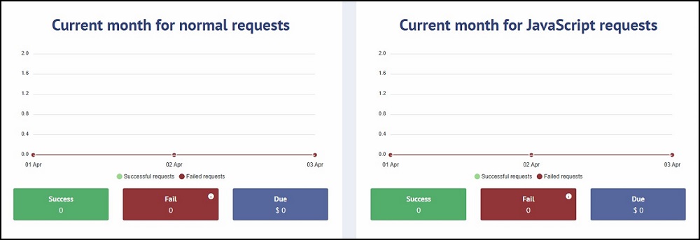 Use of Crawlbase