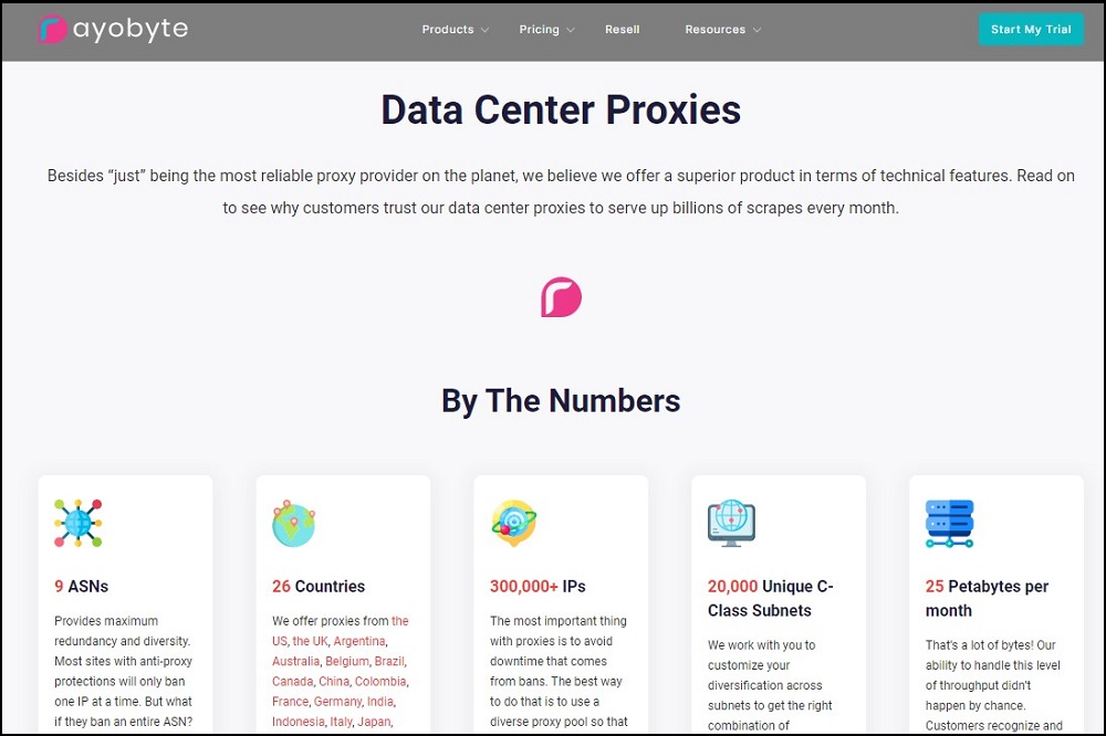 Rayobyte Data Center Proxies Overview