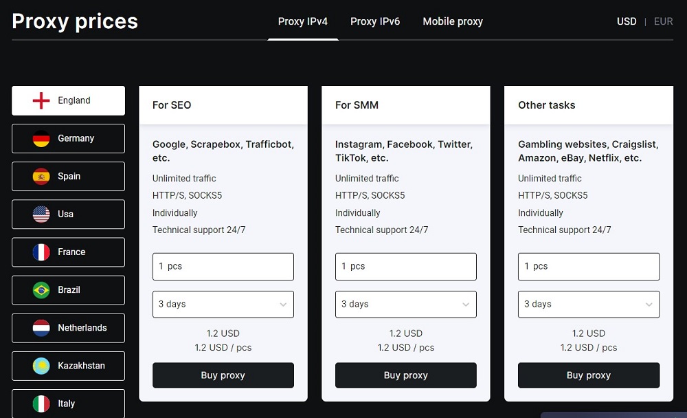 Proxy IPv4 Price