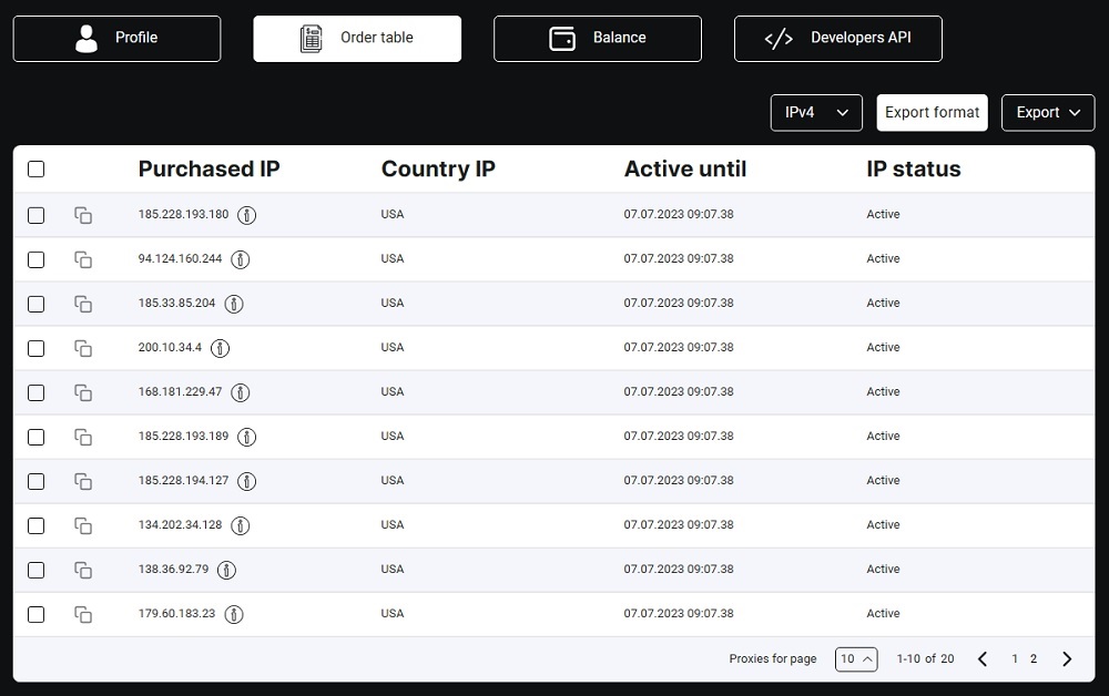 Proxy IPv4 Use