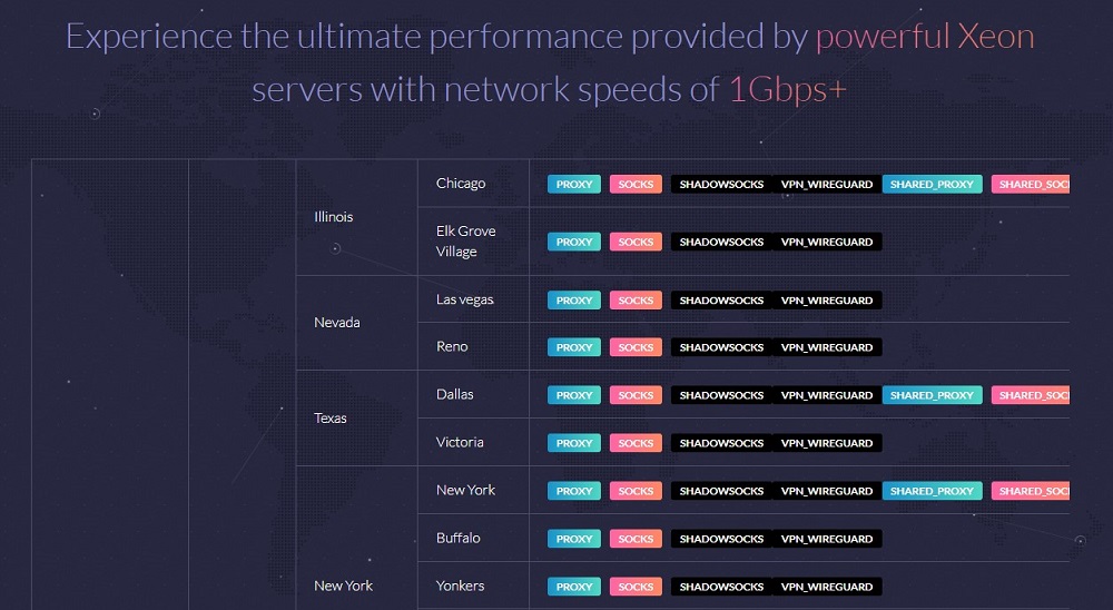 ChangemyIP 位置