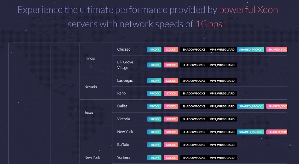 ChangemyIP Location