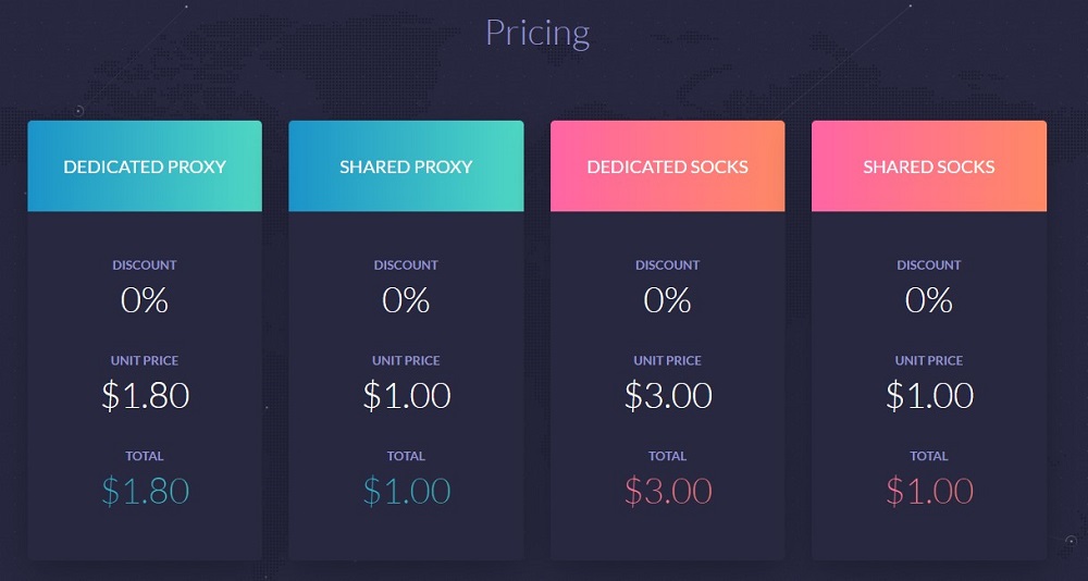 ChangemyIP Pricing