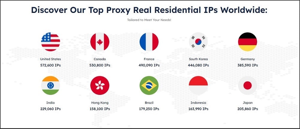 9proxy Location of Proxy Servers