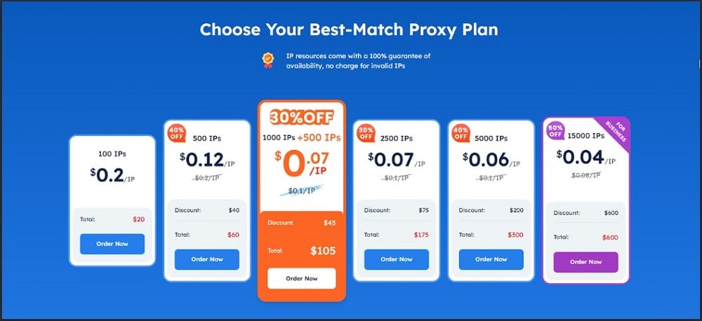9proxy Price and Plan