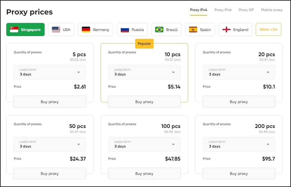 Proxy-IPv4 for Singapore Proxies