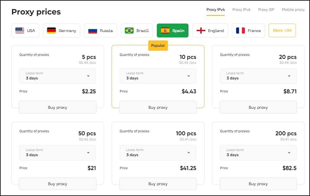 Proxy-IPv4 for Spain Proxy