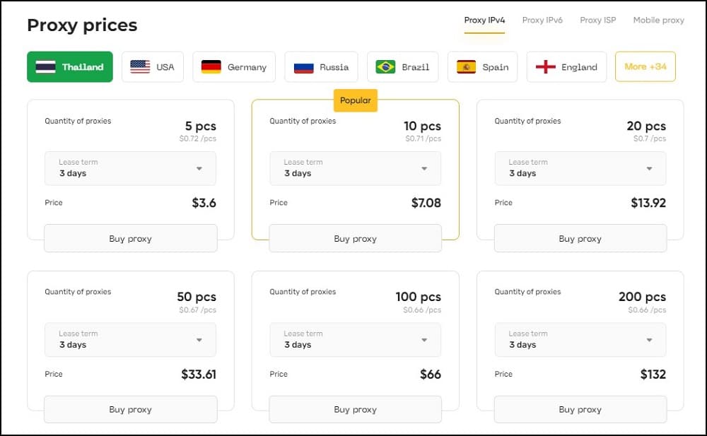 Proxy-IPv4 for Thailand Proxies