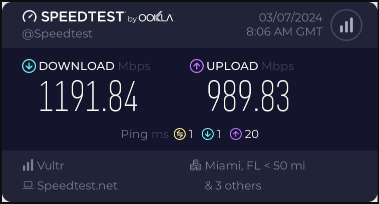 Speed and Latency Test of 9Proxy