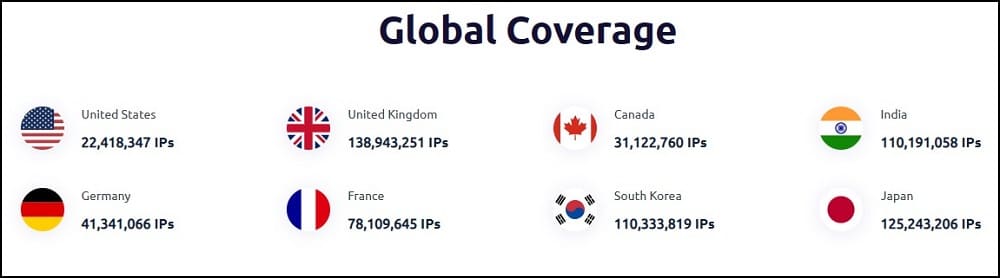 Proxy Server Location of Lumi Proxy