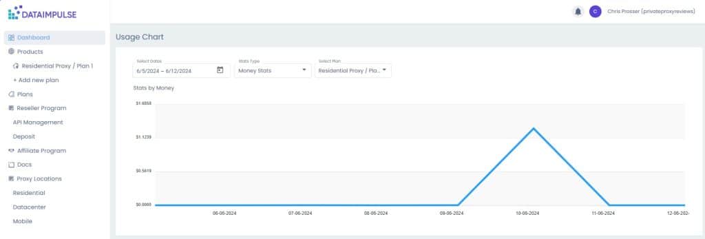 Dataimpulse Easy to Use