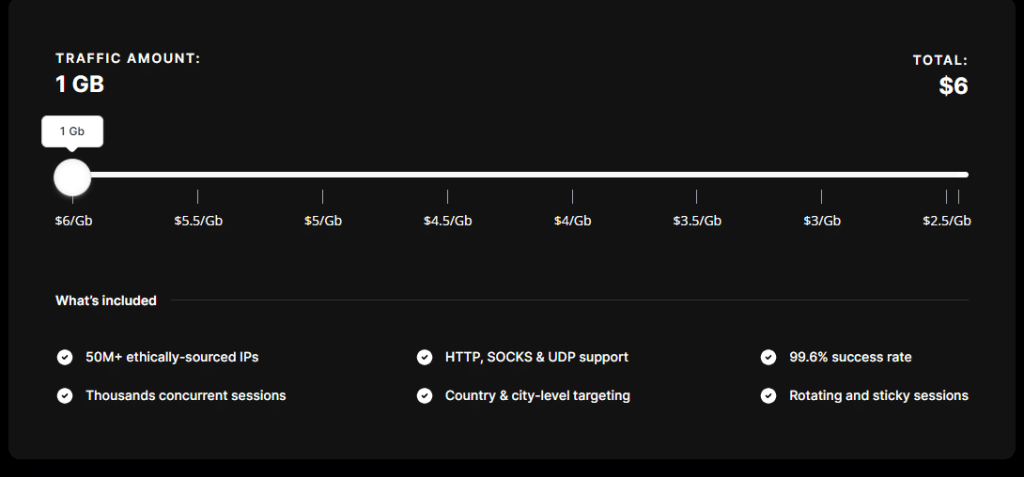 Proxy types, features, and pricing