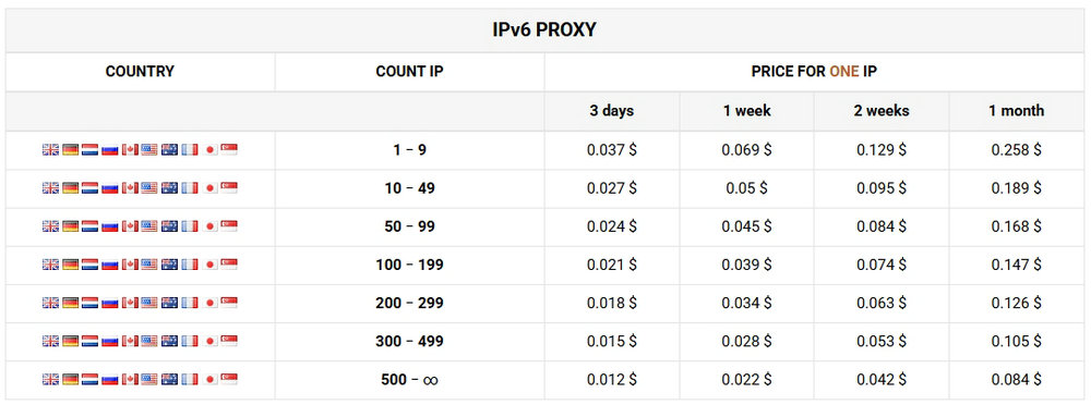 Proxy6 IPv6 Proxy Price