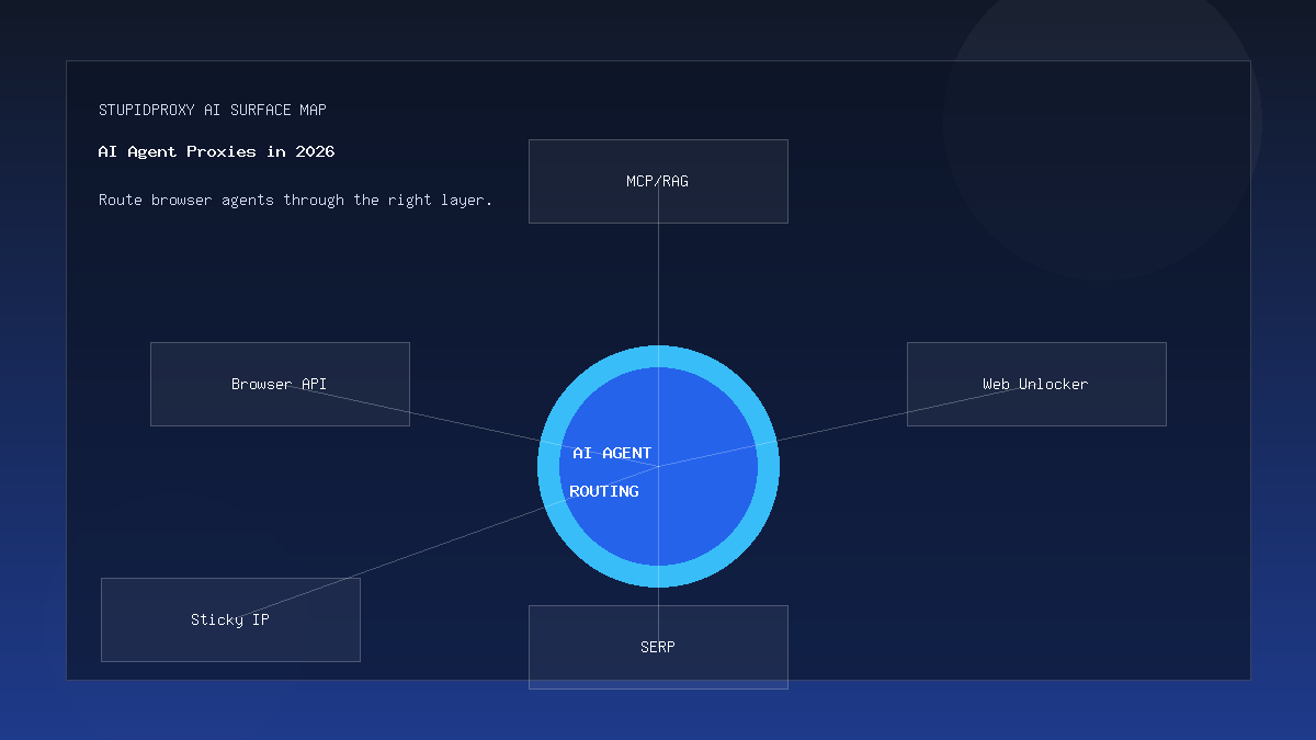 AI agent routing diagram