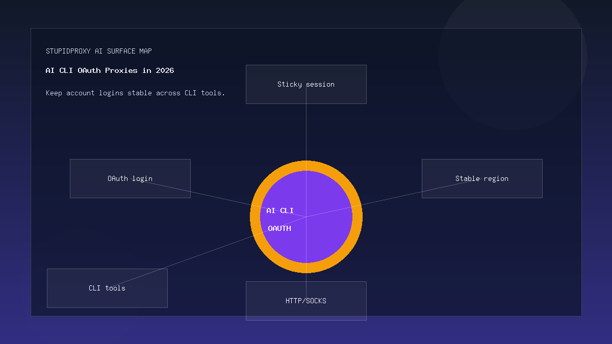 AI CLI OAuth route map