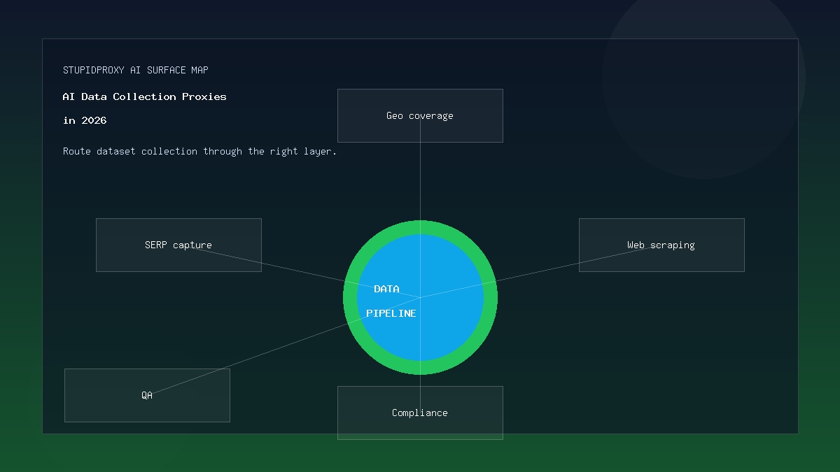 AI data pipeline map